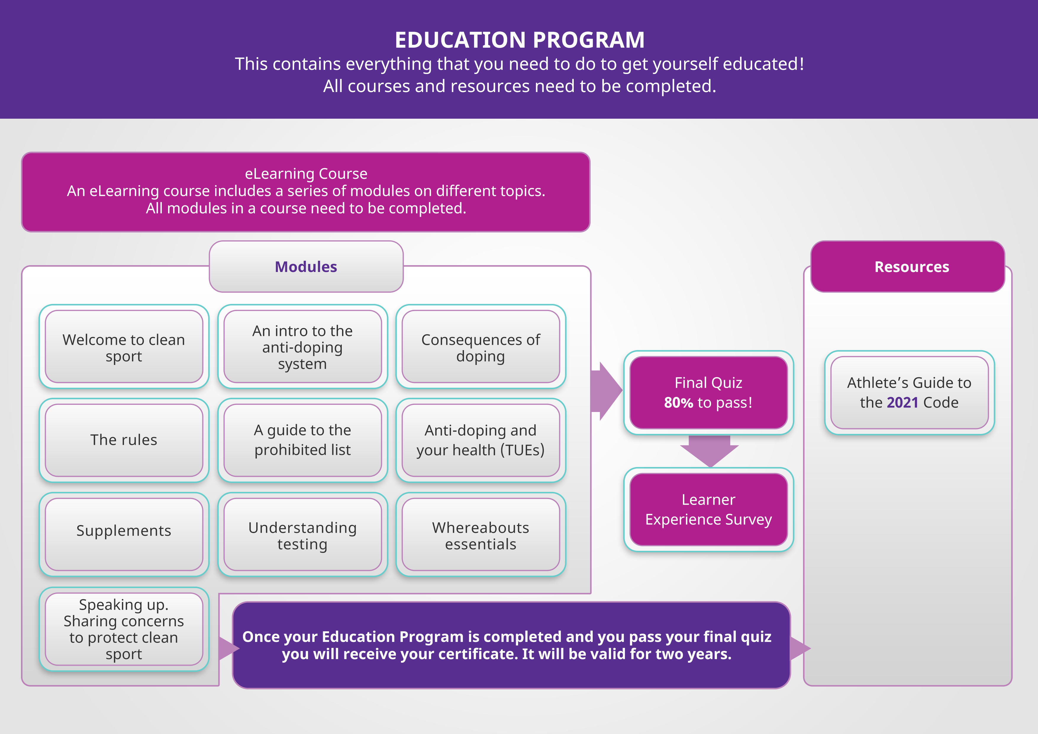 program in education means